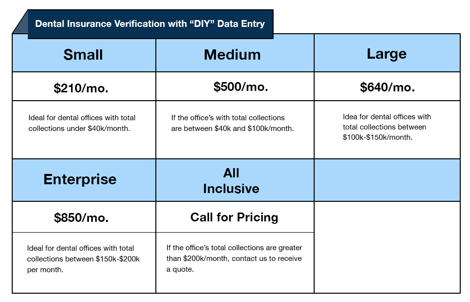Dental Billing DIY copy