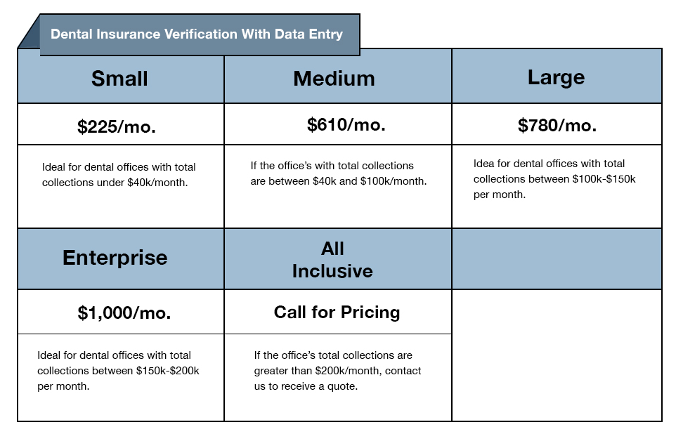 Dental insurance ver w data copy